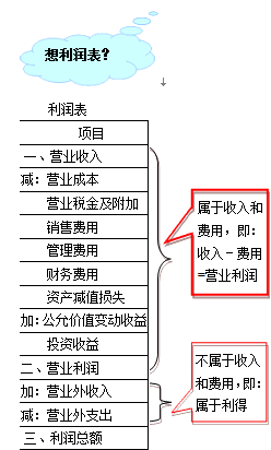 因日?；顒铀a生的費用通常包括