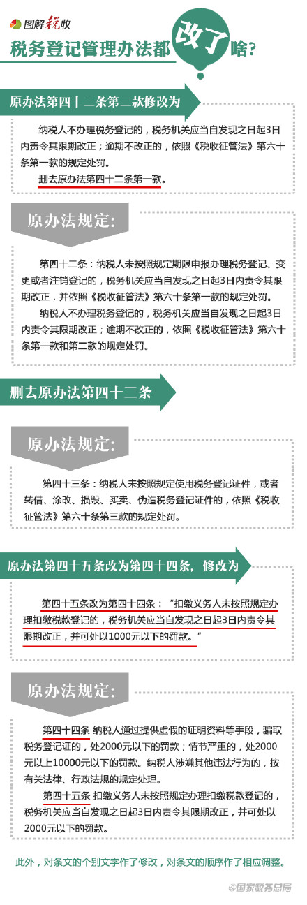 9張圖告訴你稅務(wù)登記管理辦法都改了啥