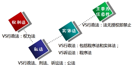 民法的特點(diǎn)