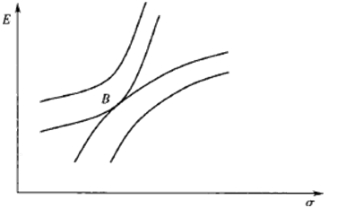 最優(yōu)資產(chǎn)組合