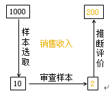 細(xì)節(jié)測試