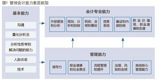 IMA總裁兼首席執(zhí)行官Jeff Thomson：擁抱風(fēng)險管理