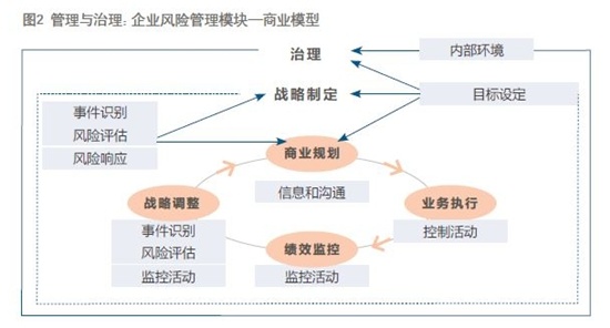 IMA總裁兼首席執(zhí)行官Jeff Thomson：擁抱風(fēng)險管理