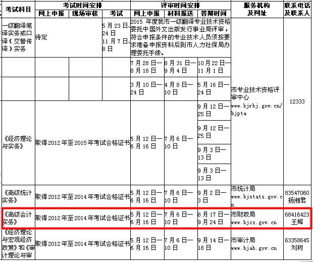 北京2015高級(jí)會(huì)計(jì)師資格評(píng)審網(wǎng)上申報(bào)時(shí)間5月12-6月16日