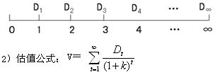 2015年中級(jí)審計(jì)師《審計(jì)專(zhuān)業(yè)相關(guān)知識(shí)》復(fù)習(xí)：股票投資的估值