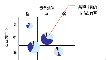 通用矩陣