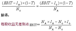 2015年中級審計師《審計專業(yè)相關知識》復習：資本結構的決策方法