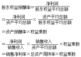 2015年中級(jí)審計(jì)師《審計(jì)專業(yè)相關(guān)知識(shí)》復(fù)習(xí)：財(cái)務(wù)綜合分析