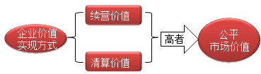 財務成本管理知識點