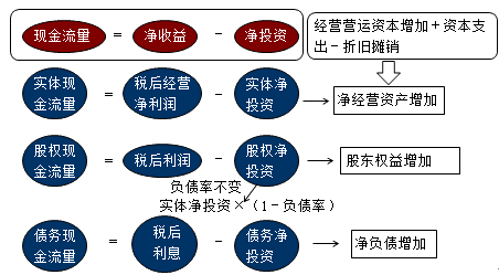 財(cái)務(wù)成本管理知識(shí)點(diǎn)