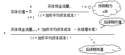 財(cái)務(wù)成本管理知識(shí)點(diǎn)