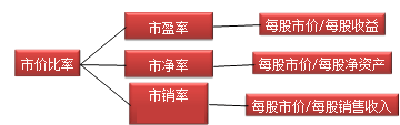 財(cái)務(wù)成本管理知識(shí)點(diǎn)