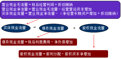 財(cái)務(wù)成本管理知識(shí)點(diǎn)