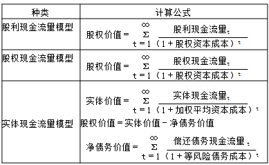 財務成本管理知識點