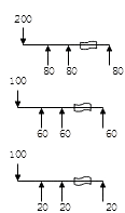 財(cái)務(wù)成本管理知識(shí)點(diǎn)