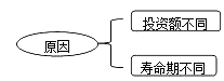 財(cái)務(wù)成本管理知識(shí)點(diǎn)