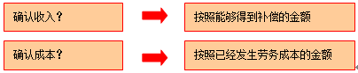 提供勞動(dòng)收入的會計(jì)核算