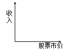 財(cái)務(wù)成本管理知識(shí)點(diǎn)