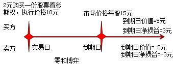 財(cái)務(wù)成本管理知識(shí)點(diǎn)