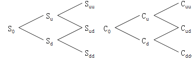 財務(wù)成本管理知識點(diǎn)