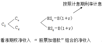 財(cái)務(wù)成本管理知識(shí)點(diǎn)