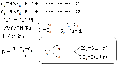 財(cái)務(wù)成本管理知識(shí)點(diǎn)