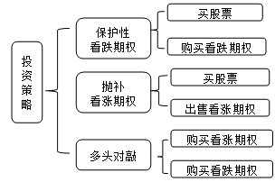 財(cái)務(wù)成本管理知識(shí)點(diǎn)