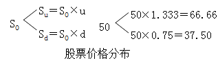 財(cái)務(wù)成本管理知識(shí)點(diǎn)