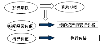 財務(wù)成本管理知識點