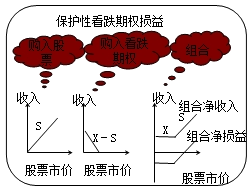 財(cái)務(wù)成本管理知識(shí)點(diǎn)