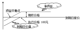 財(cái)務(wù)成本管理知識(shí)點(diǎn)