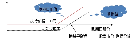 財(cái)務(wù)成本管理知識(shí)點(diǎn)