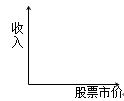 財(cái)務(wù)成本管理知識(shí)點(diǎn)