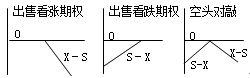 財(cái)務(wù)成本管理知識(shí)點(diǎn)