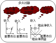 財(cái)務(wù)成本管理知識(shí)點(diǎn)