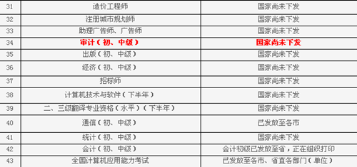 山東省2014年初級審計師證書什么時候發(fā)放？