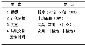 城鎮(zhèn)土地使用稅