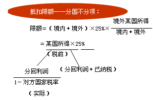 稅法知識點(diǎn)