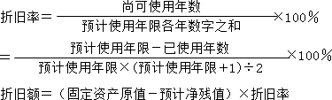 2015年中級(jí)審計(jì)師《審計(jì)專業(yè)相關(guān)知識(shí)》復(fù)習(xí)：折舊的計(jì)算方法