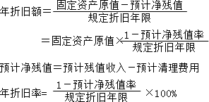 2015年中級(jí)審計(jì)師《審計(jì)專業(yè)相關(guān)知識(shí)》復(fù)習(xí)：折舊的計(jì)算方法