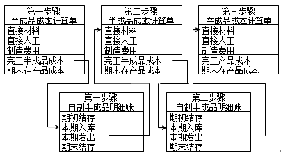 財(cái)務(wù)成本管理知識(shí)點(diǎn)