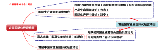 公司戰(zhàn)略與風險管理知識點