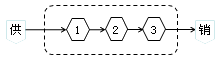 公司戰(zhàn)略與風(fēng)險管理知識點(diǎn)