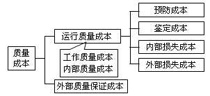 公司戰(zhàn)略與風(fēng)險管理知識點(diǎn)