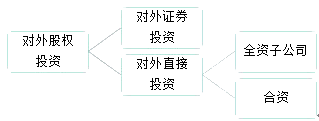 公司戰(zhàn)略與風(fēng)險管理知識點(diǎn)