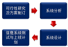 公司戰(zhàn)略與風險管理知識點