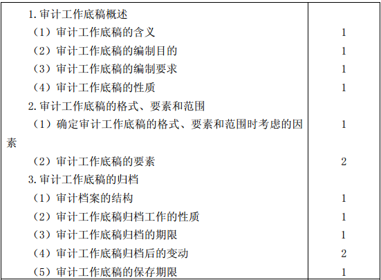 審計考試大綱