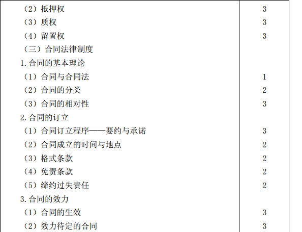 2015年注冊會計(jì)師專業(yè)階段考試大綱《經(jīng)濟(jì)法》