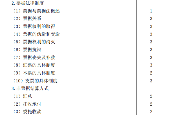 2015年注冊會計(jì)師專業(yè)階段考試大綱《經(jīng)濟(jì)法》