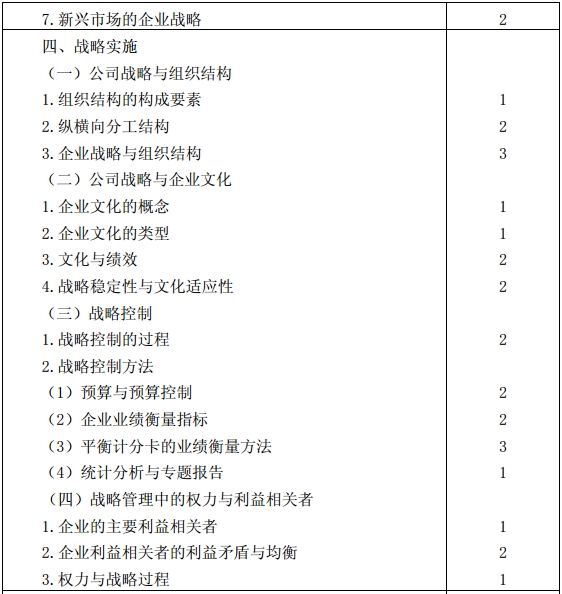 公司戰(zhàn)略與風(fēng)險管理考試大綱